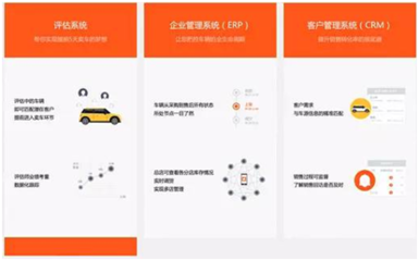 二手車經(jīng)紀(jì)新玩法 大搜車獲1億美元C輪融資，如何將行業(yè)“玩出花”？